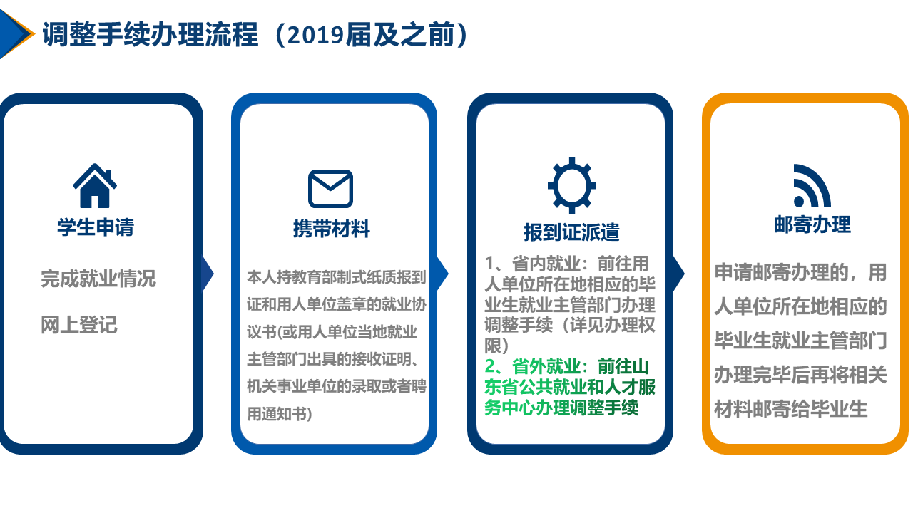 幻灯片13.PNG