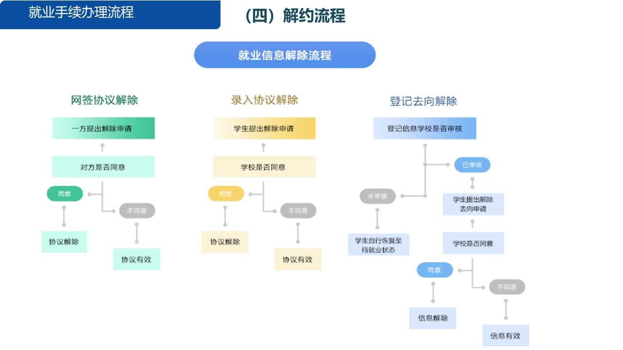 幻灯片7.PNG