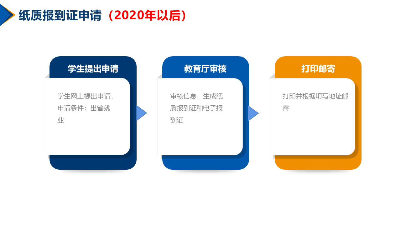 幻灯片12.PNG