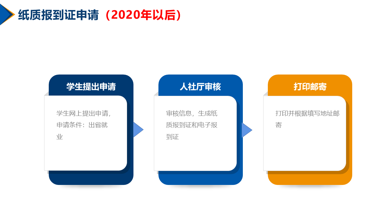 幻灯片21.PNG
