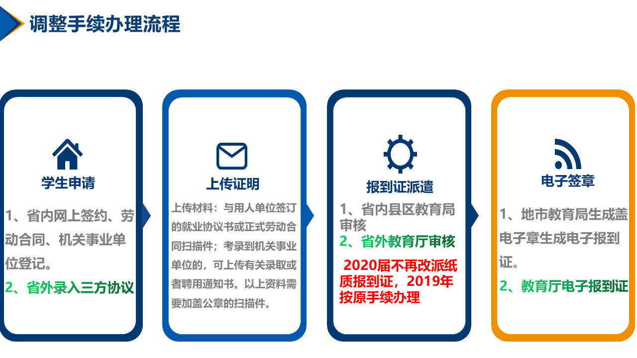 幻灯片5.PNG