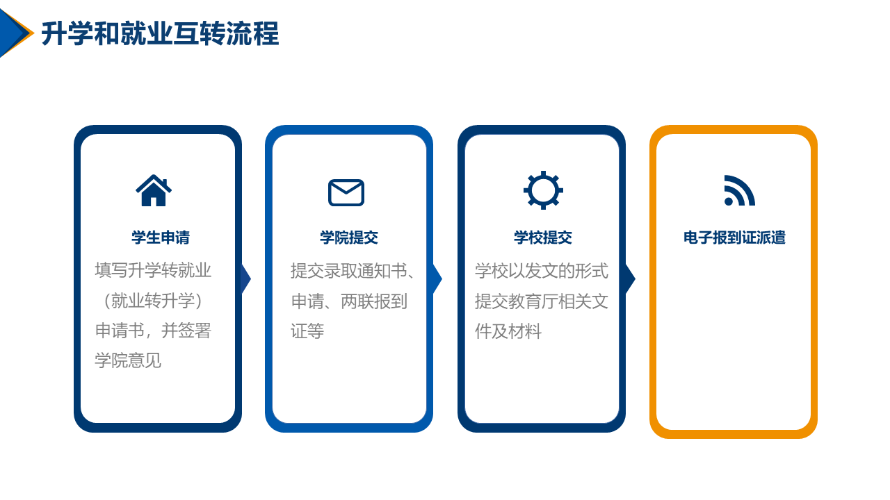 幻灯片10.PNG